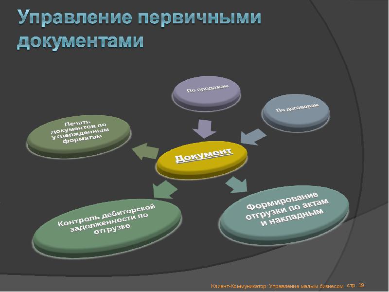 19 управление. Управление малым бизнесом. Управление продажами презентация. Автоматизация малых предприятий. Коммуникатор управляемый.