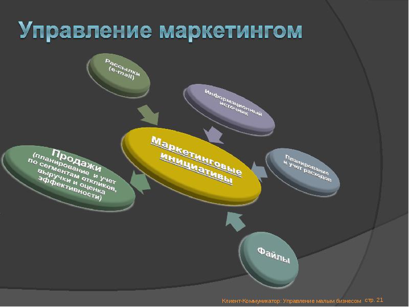 Маленькая управления. Управление малым бизнесом. Управление малым предприятием. Особенности управления малым бизнесом. Организация управления малыми предприятиями презентация.