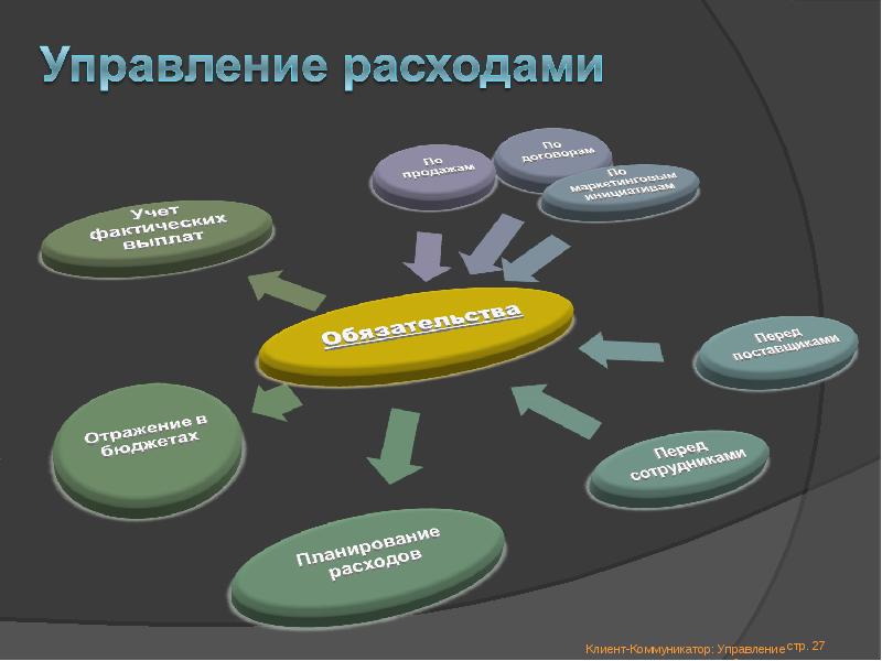 Презентация управление затратами на предприятии