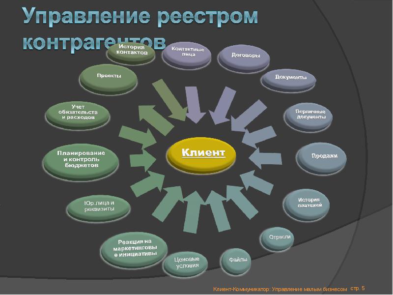 Управление бизнесом краснодар. Управление малым бизнесом. Автоматизация малого бизнеса. Управление реестром. Отделы в Малом бизнесе.