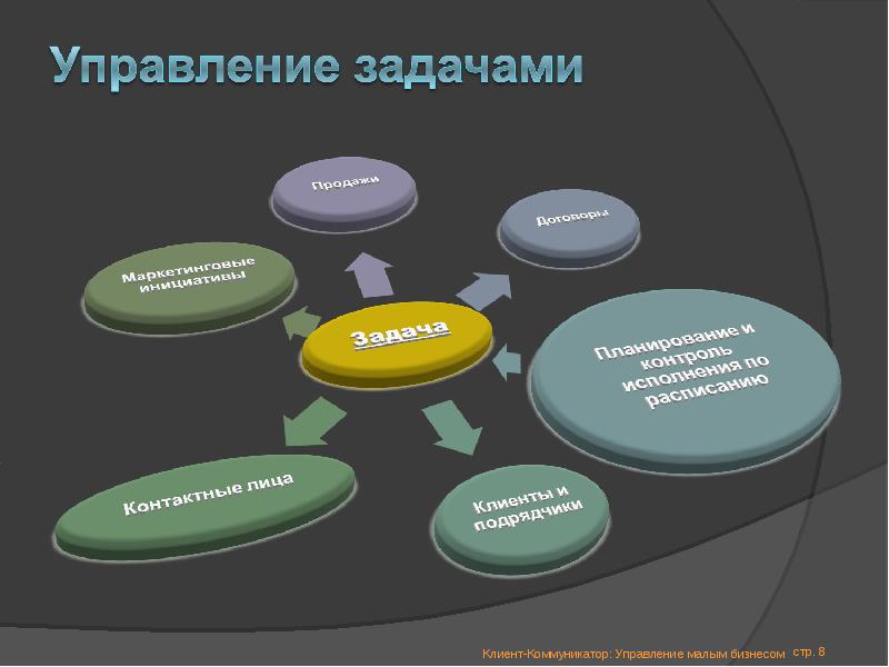 Задачи управления проектами