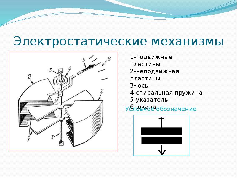 Электростатические приборы принцип действия. Подвижные части прибора электростатической системы. Измерительный механизм электростатической системы. Измерительный механизм электростатической системы. Схема прибора электростатической системы.