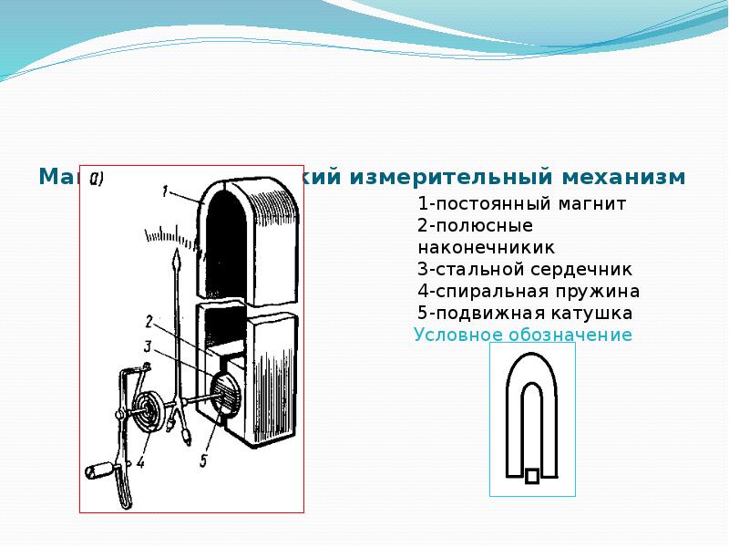 Электромагнитные приборы презентация