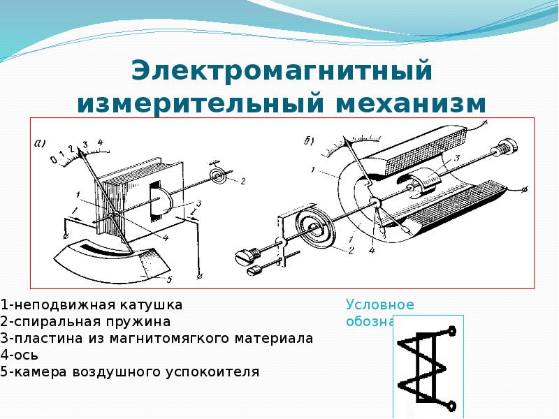 Электромагнитный прибор. Схема устройства электромагнитного измерительного механизма. Электромагнитный механизм с плоской катушкой. Измерительный механизм электромагнитной системы. Схема электромагнитного механизма с плоской катушкой.