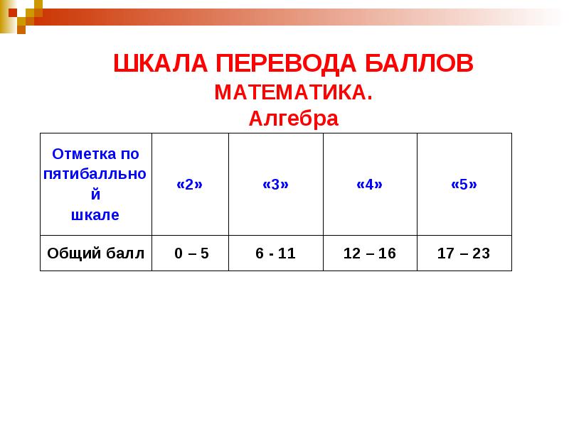 Перевод баллов в оценку математика