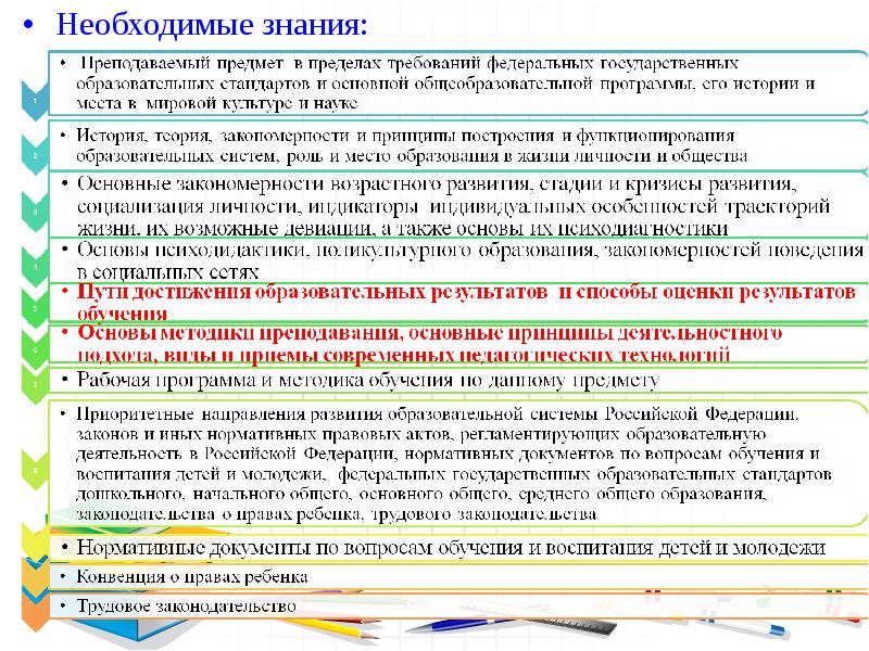 Дает все необходимые знания в. Необходимые знания. Русский язык в пределах требований ФГОС. Требования ФГОС К предмету русский язык. Современные образовательные технологии с требованием ФГОС это какие.