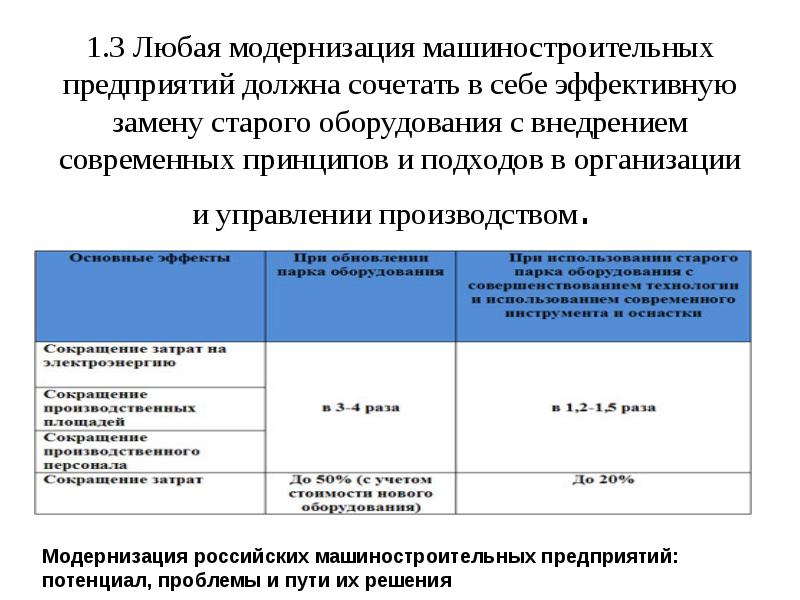 Планы капитальных вложений