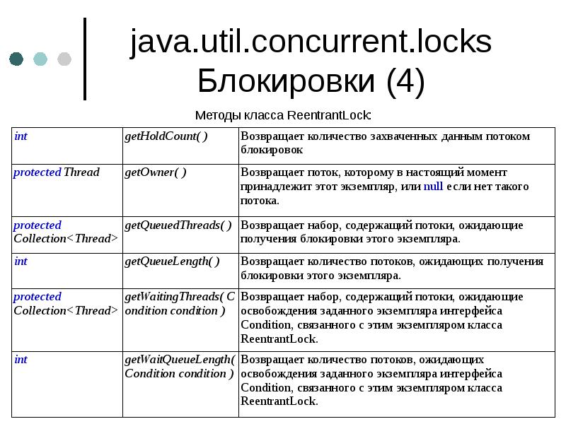 java.util.concurrent.locks Блокировки (4) java.util.concurrent.locks Блокировки (4)