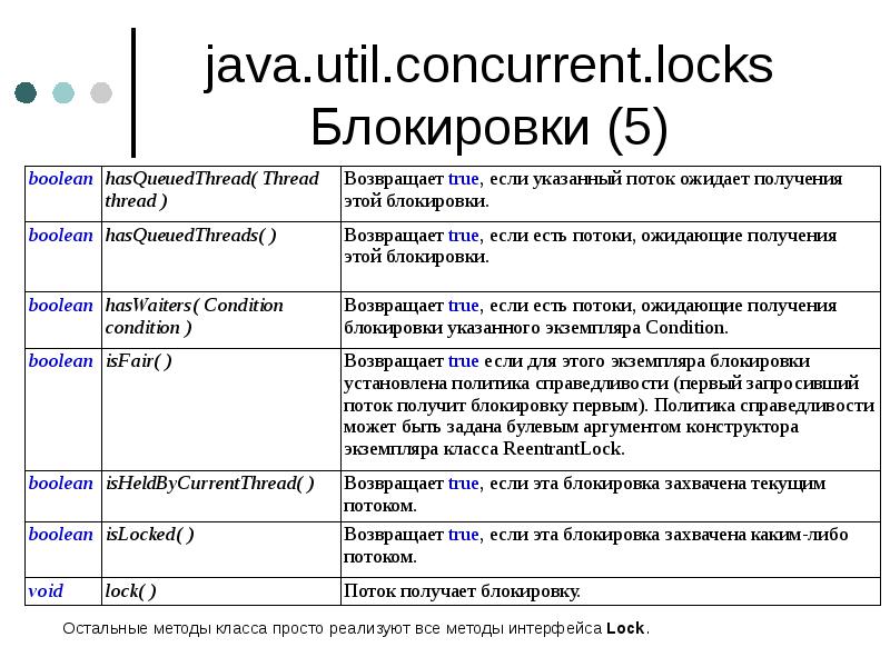 java.util.concurrent.locks Блокировки (5) java.util.concurrent.locks Блокировки (5)