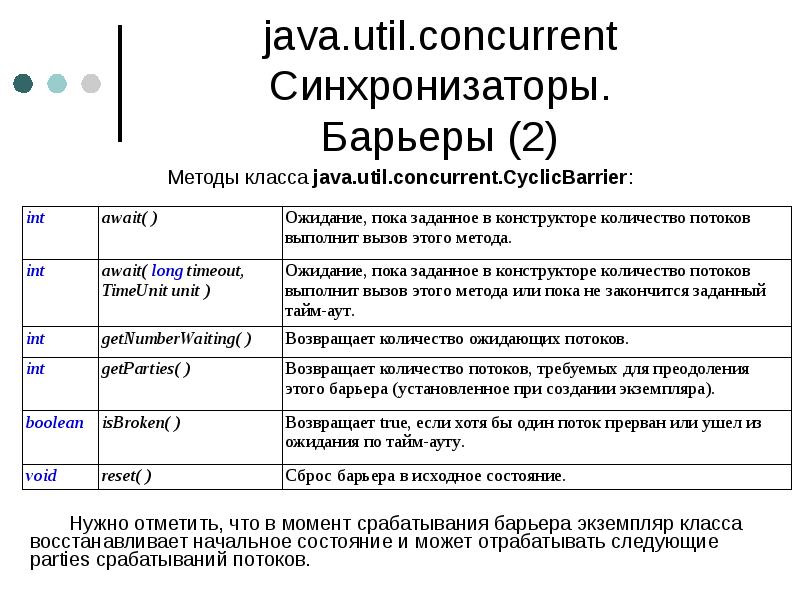 java.util.concurrent Синхронизаторы. Барьеры (2) java.util.concurrent Синхронизаторы. Барьеры (2)