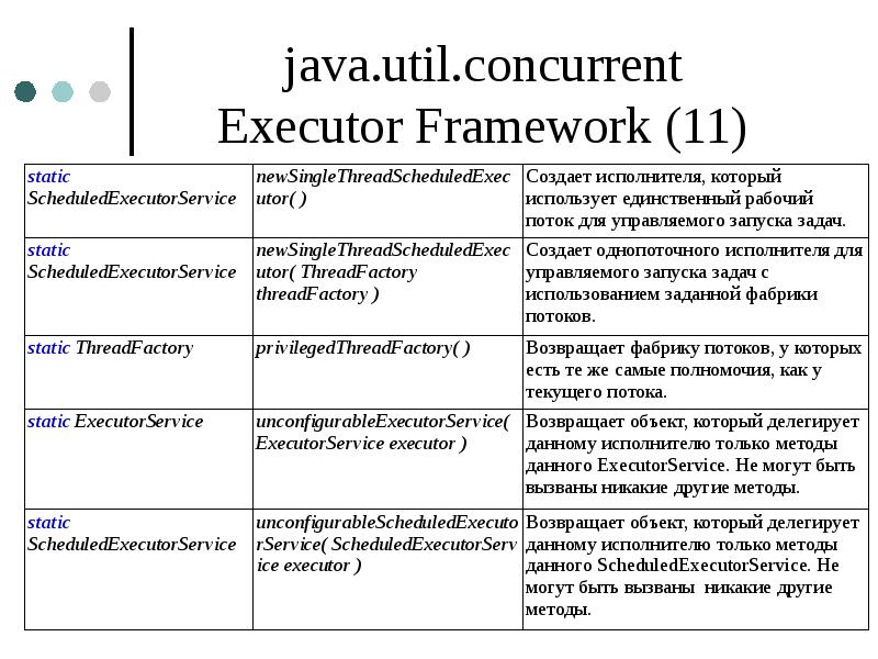 java.util.concurrent Executor Framework (11) java.util.concurrent Executor Framework (11)