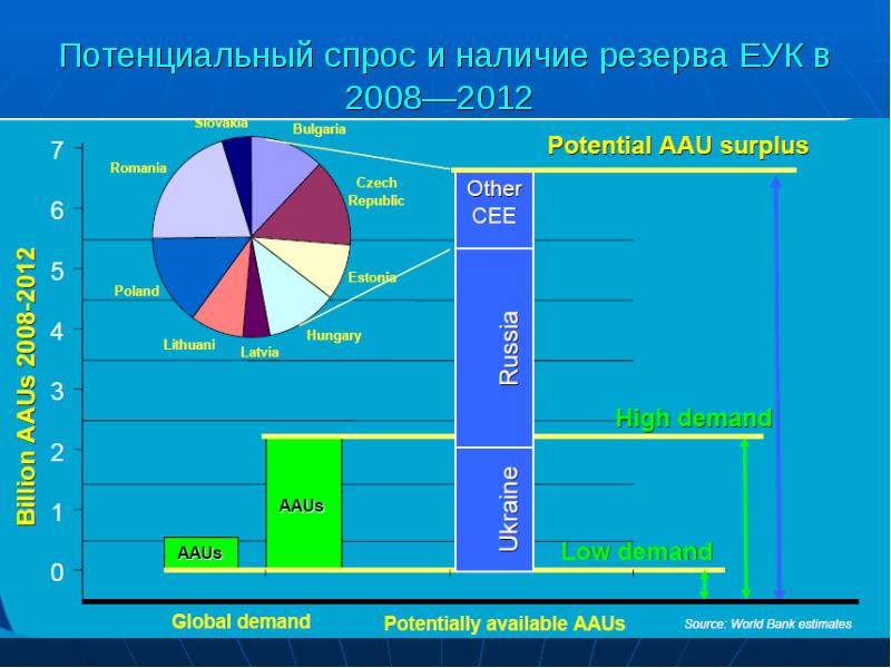 Потенциальный спрос. Потенциал спроса. Оценить потенциальный спрос. Наличие запасов.