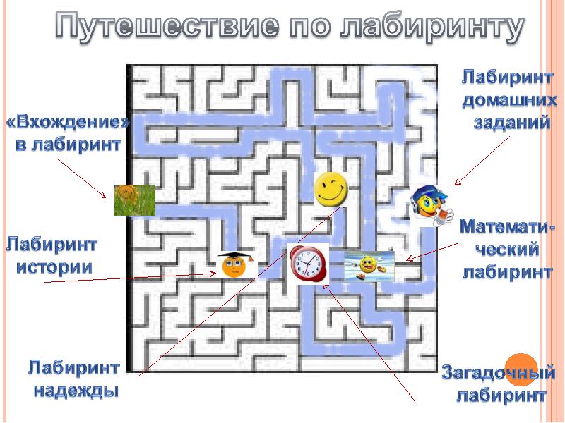 Презентация про лабиринт