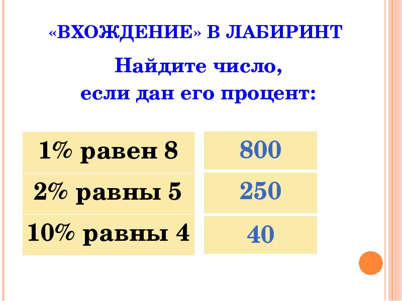 Число если 5 процентов равно 2