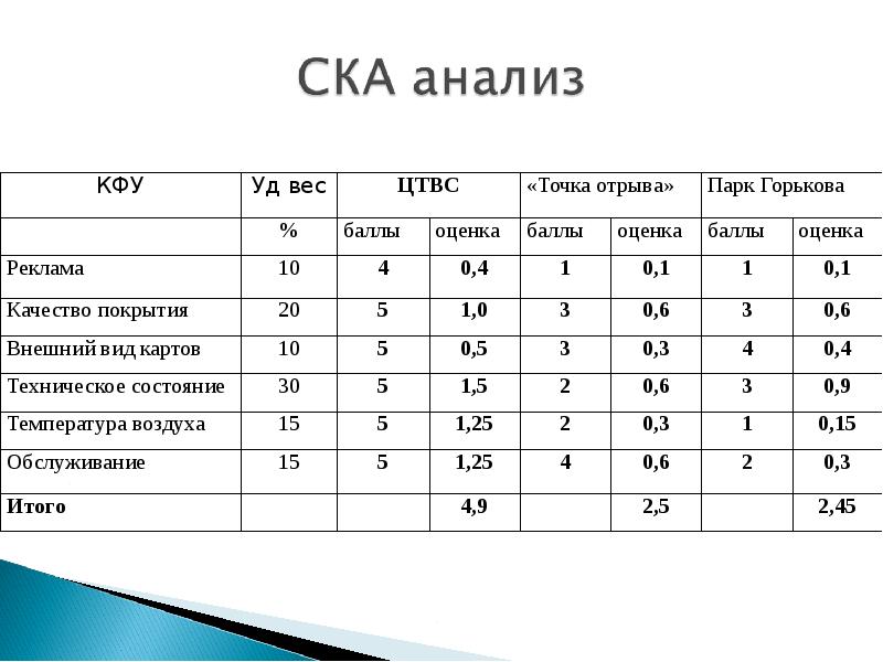 Тематический план анатомия кфу