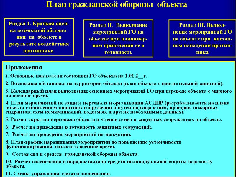 Структура плана го организации отнесенной в установленном порядке к категории по го