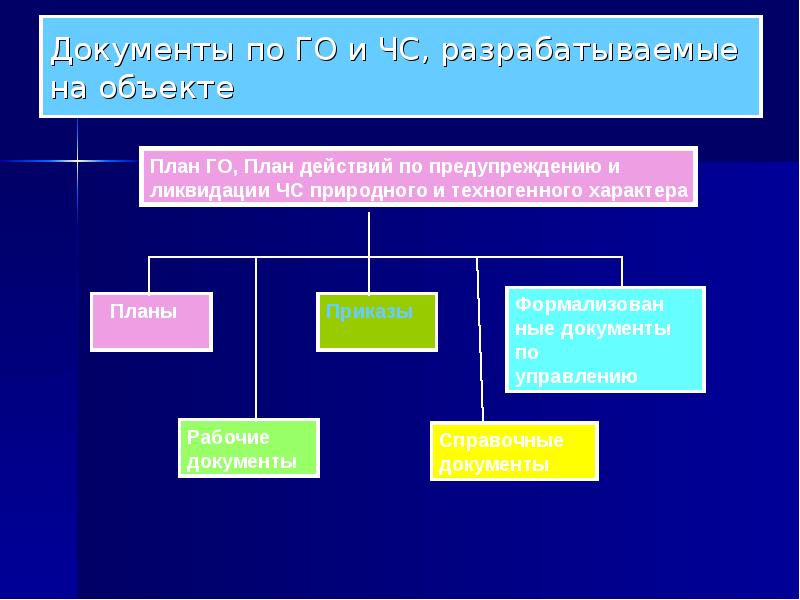 Разработка плана чс