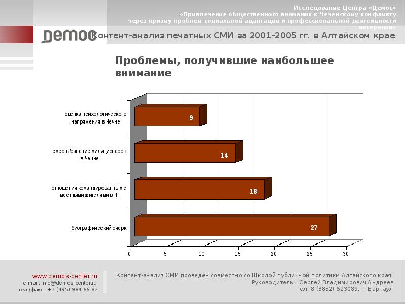 Анализ сми презентация