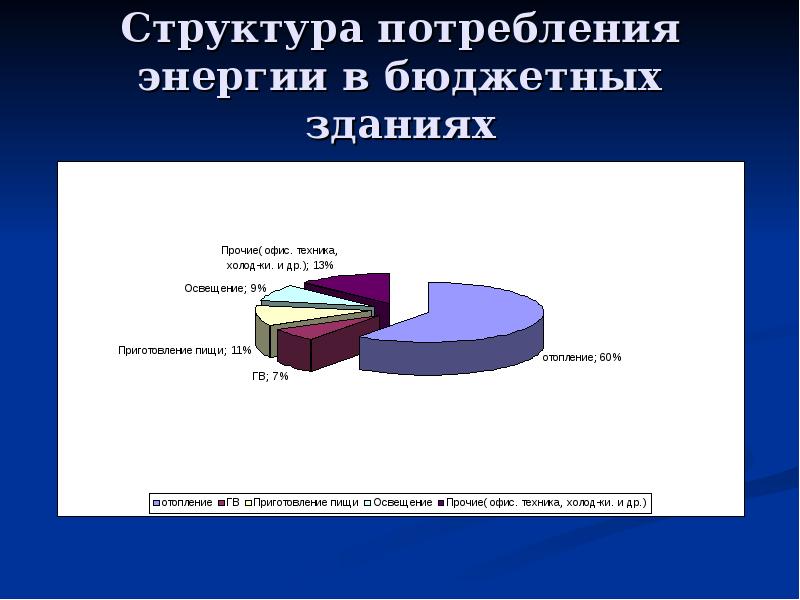 Каким образом структура расходов потребителей