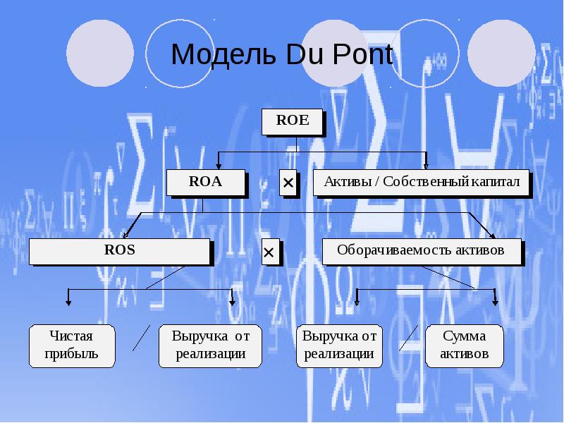 Модель дюпона схема