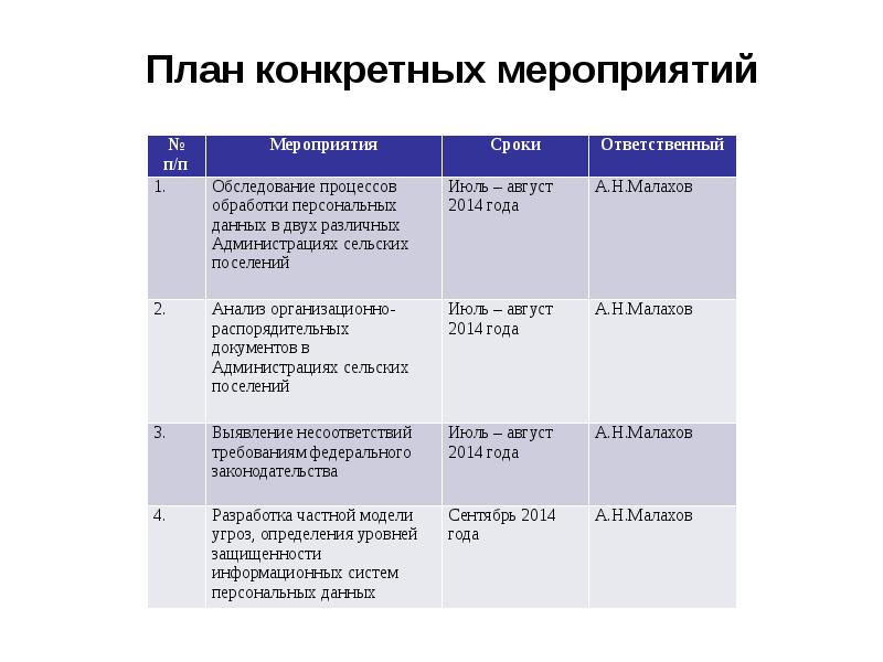 Определены мероприятия. План конкретного мероприятия. План конкретных мероприятий на год. План исполнителей на определенный период и конкретное мероприятие.. Наличие конкретных планов..