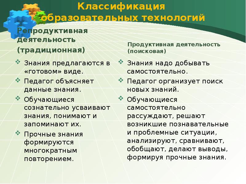 Решение задач по образцу может служить примером репродуктивной деятельности