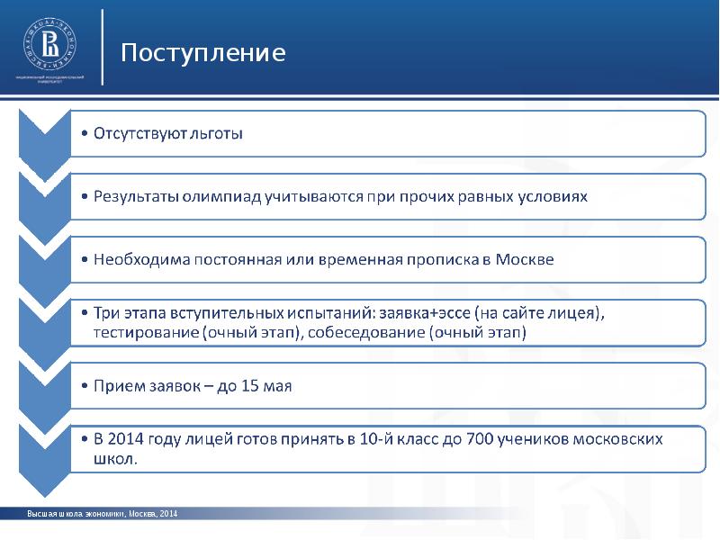 Правила поступления в лицей. Мотивационное эссе для поступления в лицей ВШЭ. Эссе в высшую школу экономики. Эссе для поступления в лицей пример.