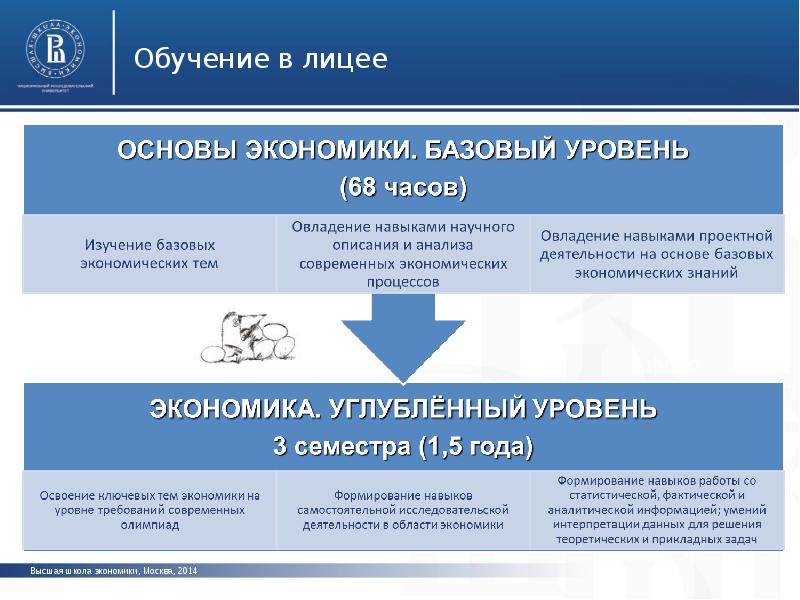 Вшэ экономика и анализ. Высшая школа экономики презентация. Высшая школа экономики направления. Направления НИУ ВШЭ. Направления высшей школы экономики.