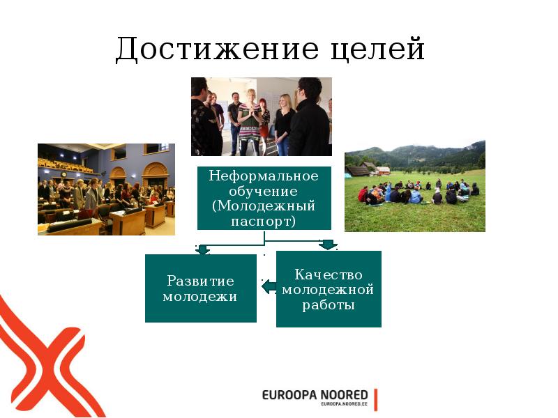 Неформальное образование. Молодежь и образование презентация. Качества молодежи. Цели обучения молодежных лидеров. Молодежная программа.