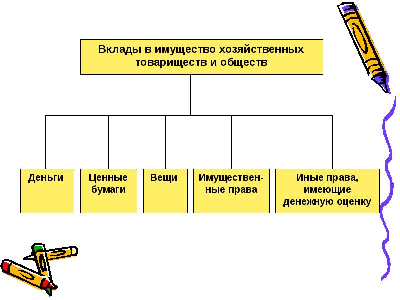 Ценные бумаги хозяйственных обществ