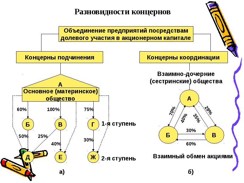 Обмен акциями