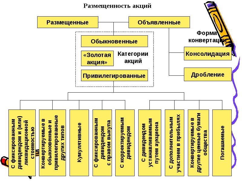 Золотая акция презентация