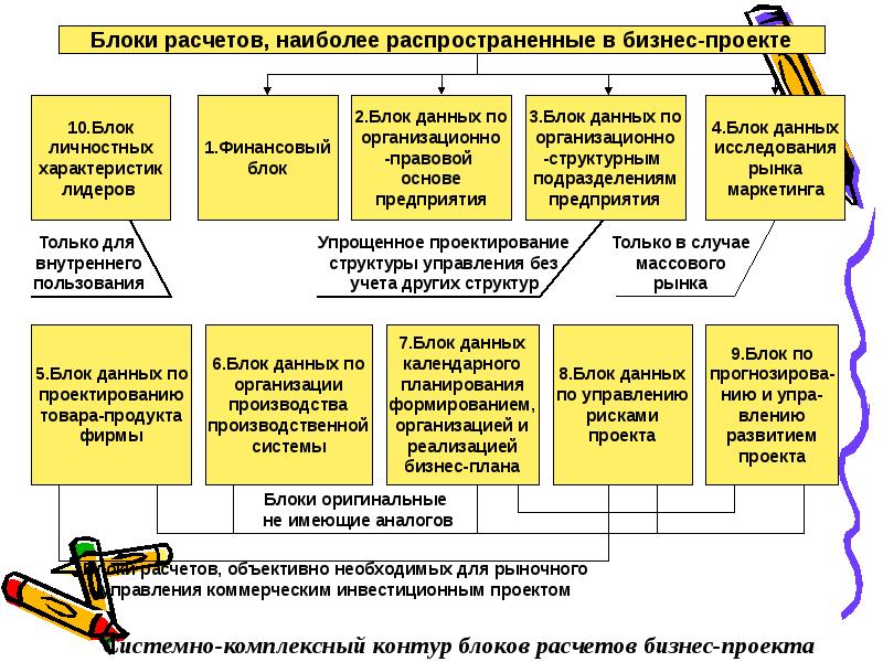 Источники проекта бизнес проекта