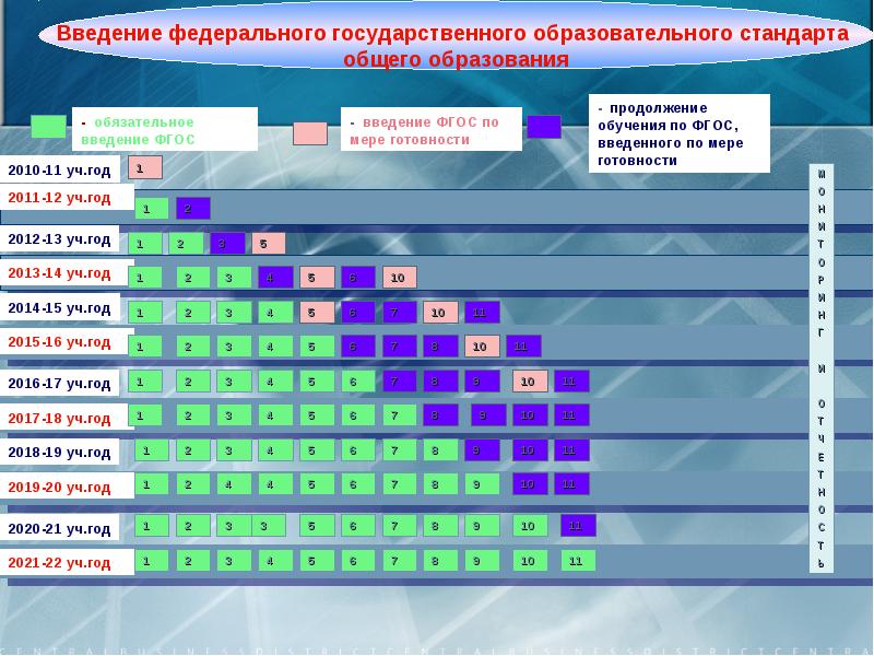 План график введения фгос в школе