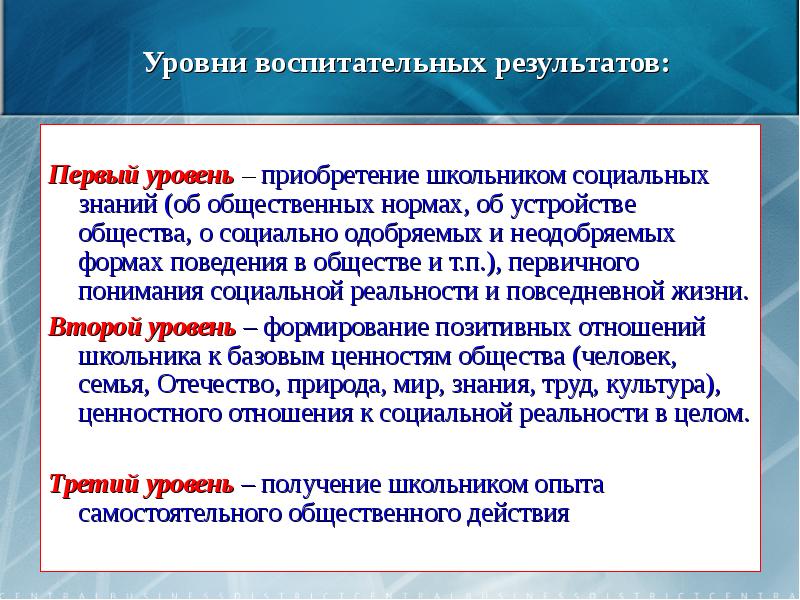 Контроль результатов. Нормативно одобряемый образец поведения. Уровни результатов воспитания. Результаты первого уровня. Результаты внеурочнойдеятеоьности.