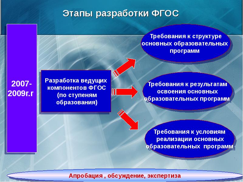 Презентация образовательной программы