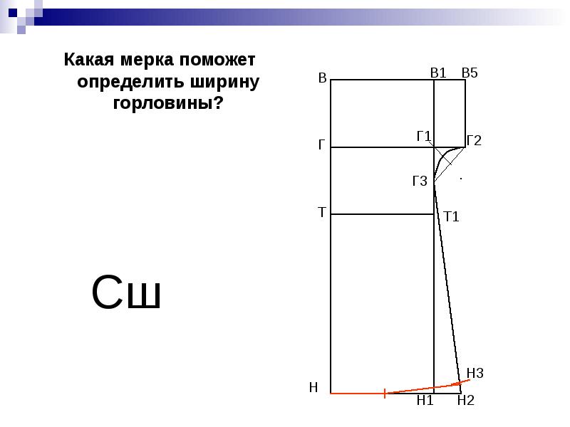 Какие мерки необходимы для построения чертежа ночной сорочки