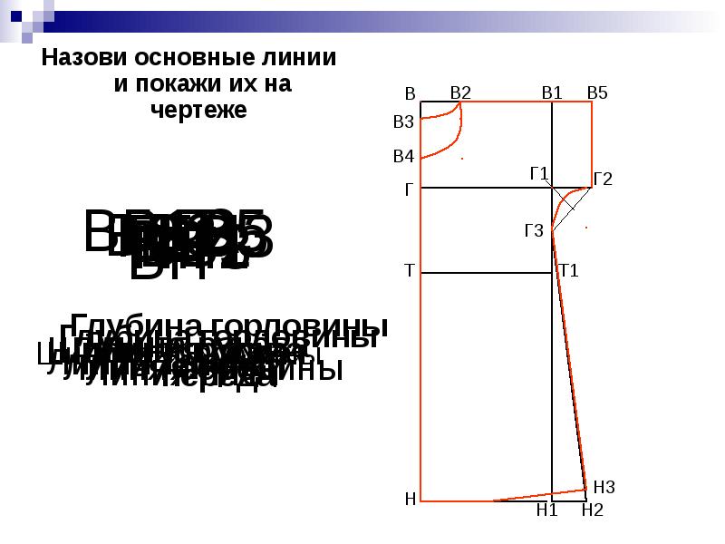 На основе чертежа плечевого изделия с цельнокроеным рукавом можно сшить халат юбку ночную сорочку