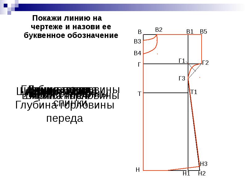 Схема ночной сорочки 7 класс