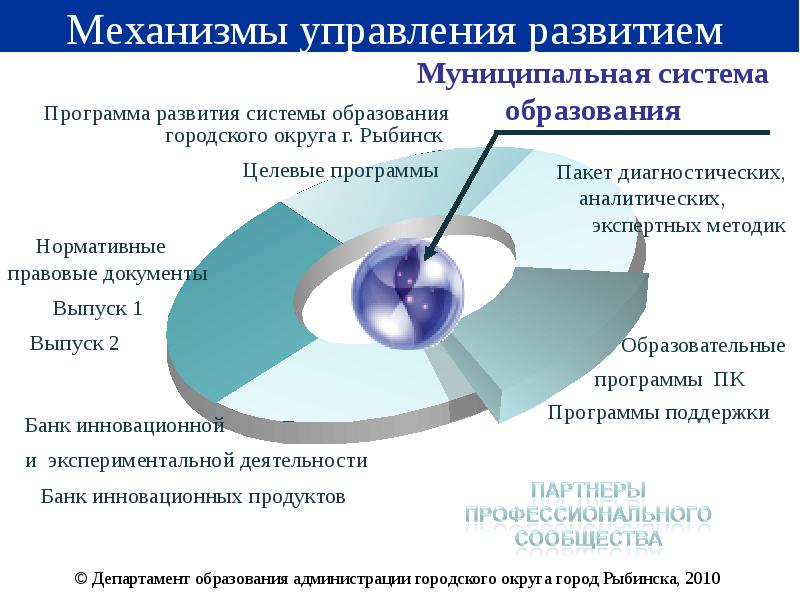 Презентация инновационного продукта