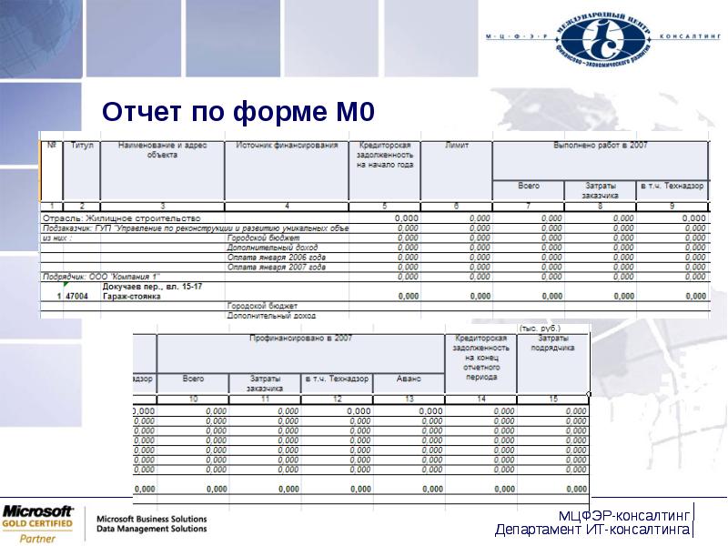 Отчет о консультационных услугах образец