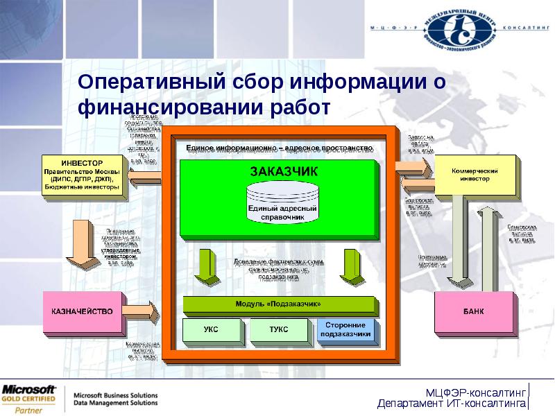 Сбор оперативной информации. Оперативная обстановка в овд. Сбор оперативной информации. Сбор оперативной информации. Автоматизация диспетчерского управления.