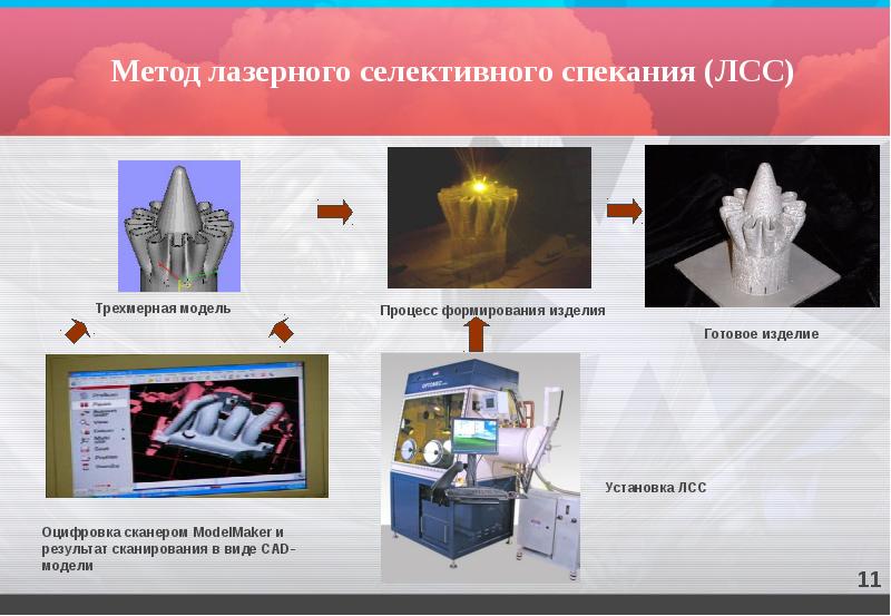 Аддитивные технологии в строительстве презентация