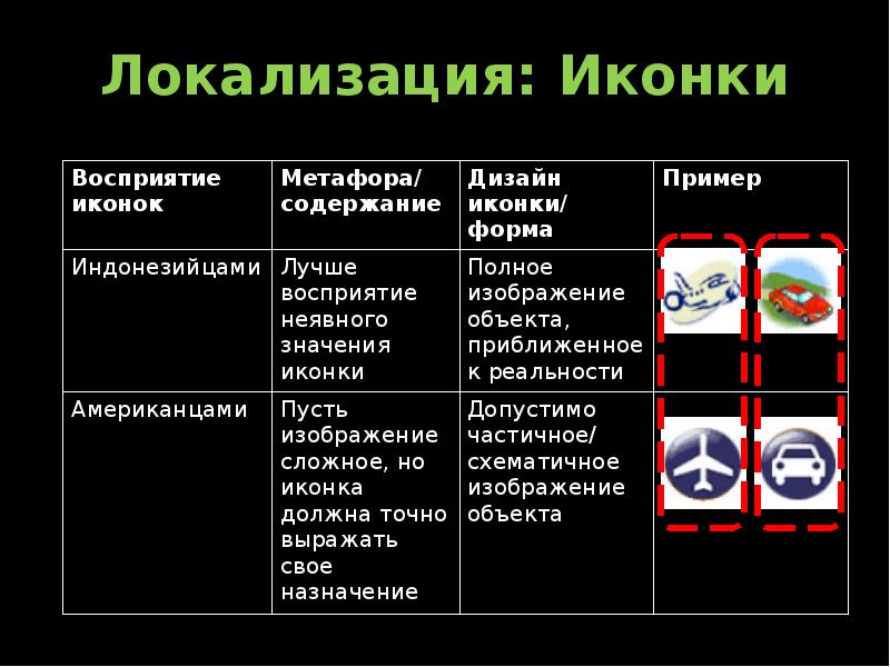Локализация объектов. Примеры локализации. Локализованные значки. Локализация перевод. Локализация одной иконкой.
