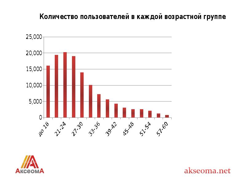 Объем пользователей. Кол во постоянных пользователей Facebook. Численность пользователей Фейсбук в Таджикистане.