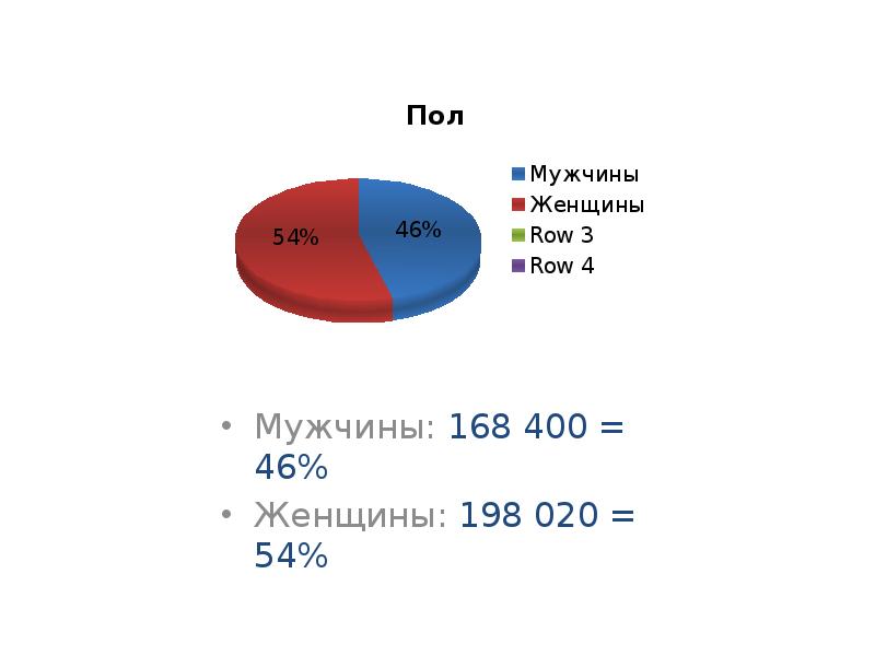 Население екатеринбурга 2023. Мужская и женская аудитория презентация.