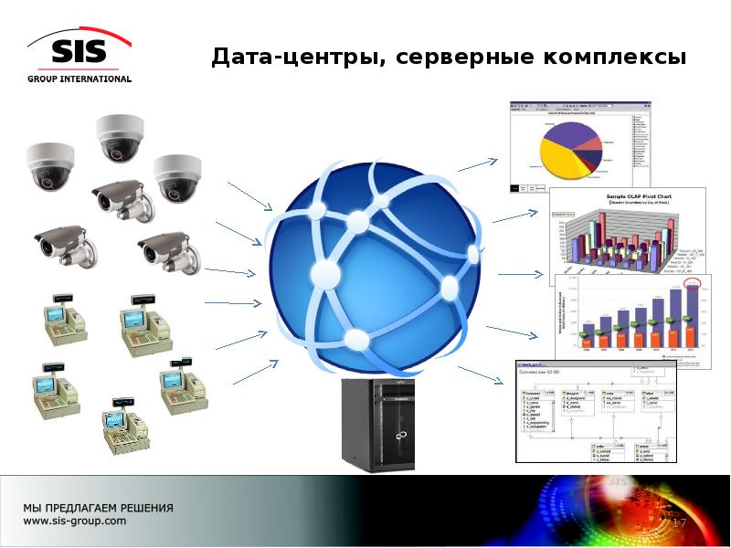 Предложение сетям