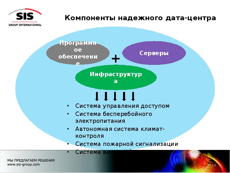 Сеть предложений. Компания сис. Управляемость является составляющей надёжности?. Услуги, предоставляемые надёжным Дата-центром. Компоненты надёжной цены.