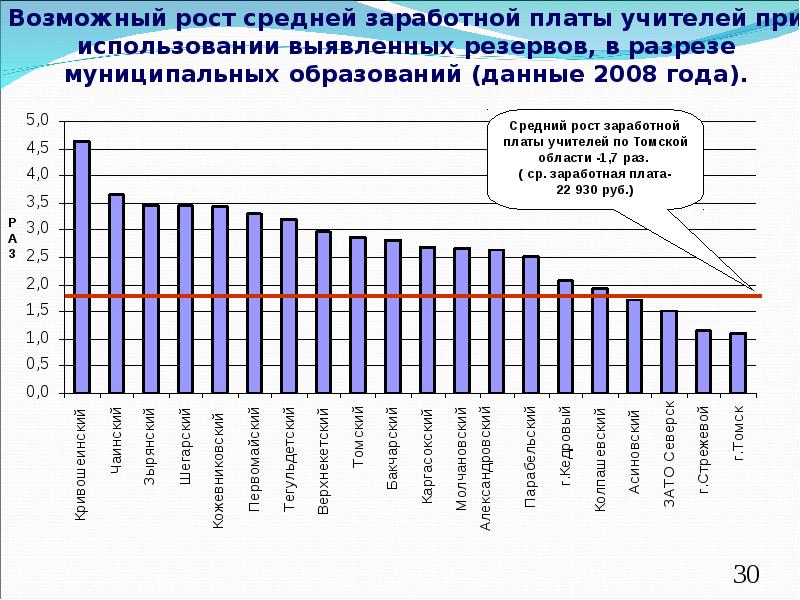 Россия в 2008 2014 гг презентация