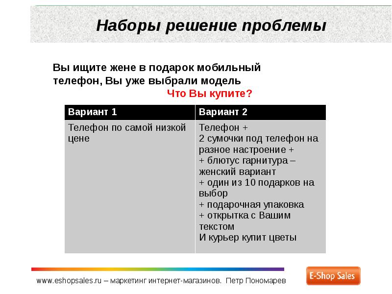 Метод продажи товаров по образцам